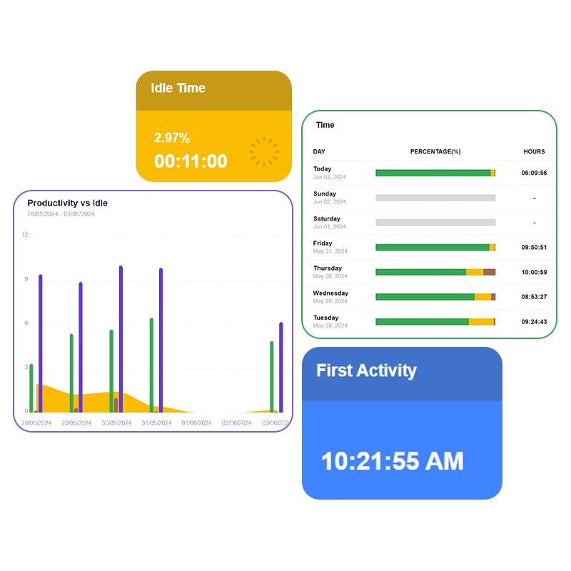 Productive Intuitive Dashboard Featured