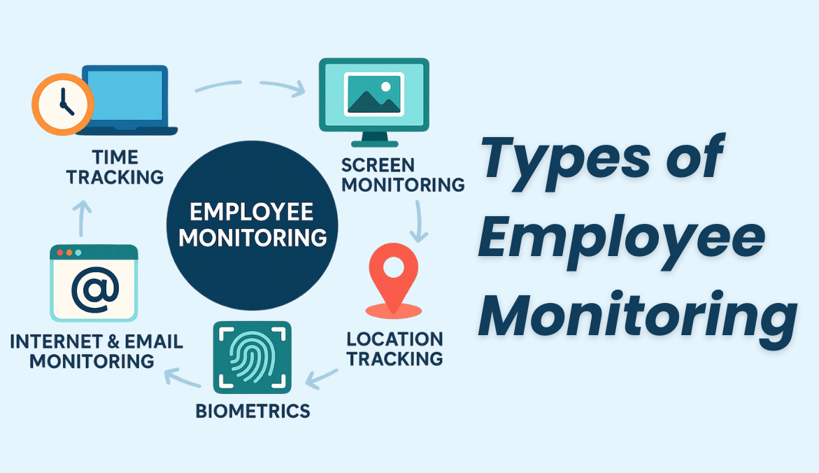 Types of Employee Monitoring