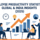Employee Productivity Statistics